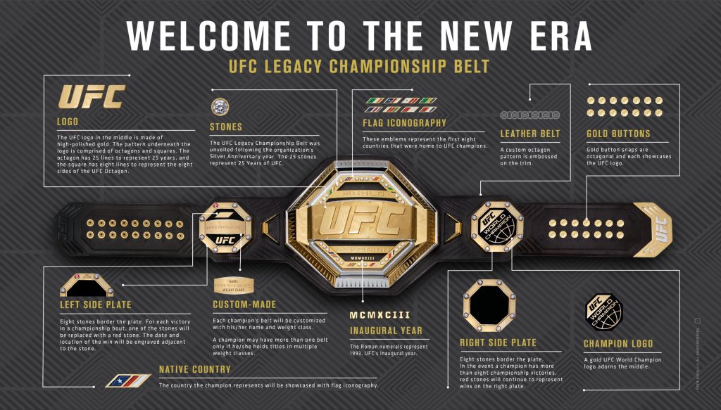 Nuova cintura UFC MMA per la difesa del titolo